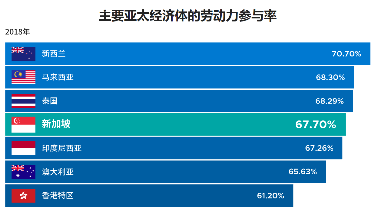 3. 高就业率.jpg