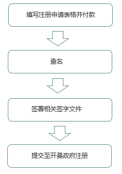 流程图.jpg