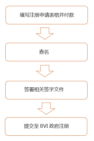 流程图.jpg