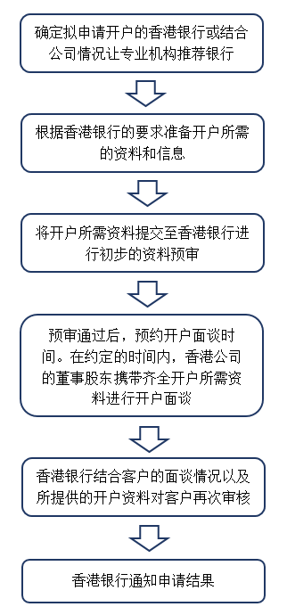 银行开户流程.jpg