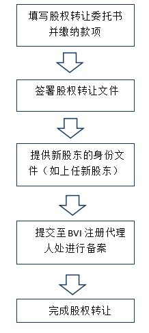 流程.jpg